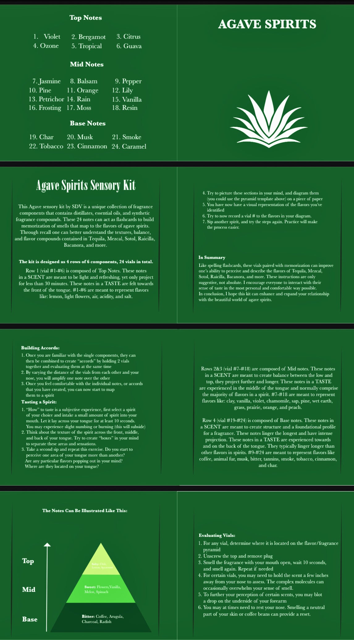 Tequila Aroma Sensory Kit